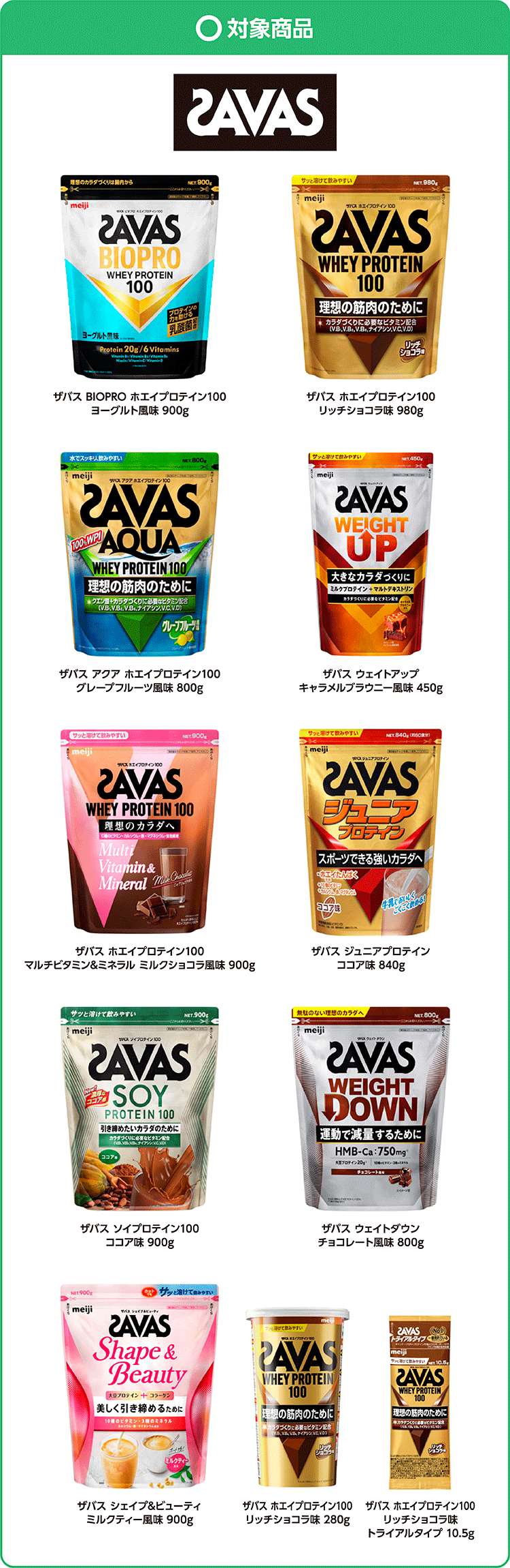 キャンペーン対象となる、明治ザバス（SAVAS）のプロテイン各種パッケージ一覧