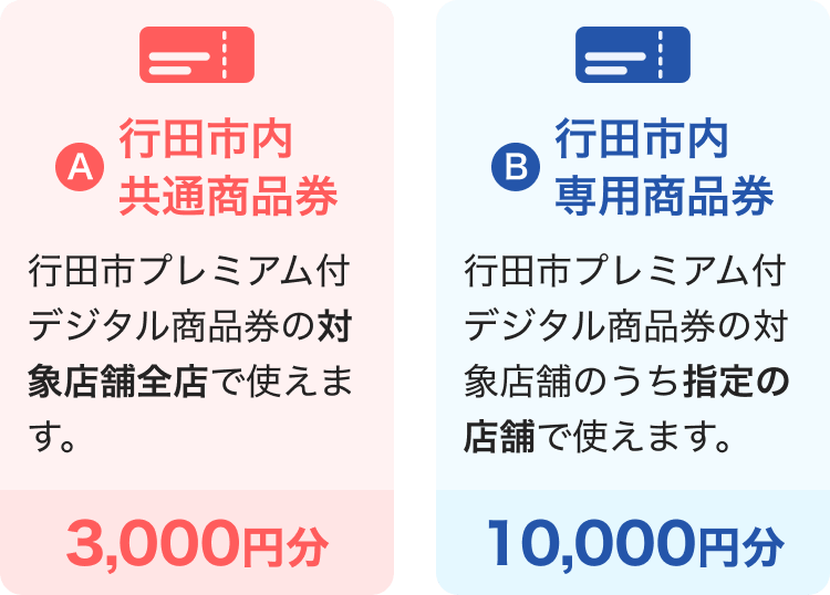 A行田市内共通商品券 行田市プレミアム付デジタル商品券の対象店舗のうち大型店を除く店舗で使えます。3,000円分 B行田市内専用商品券 行田市プレミアム付デジタル商品券の対象店舗全店で使えます。10,000円分