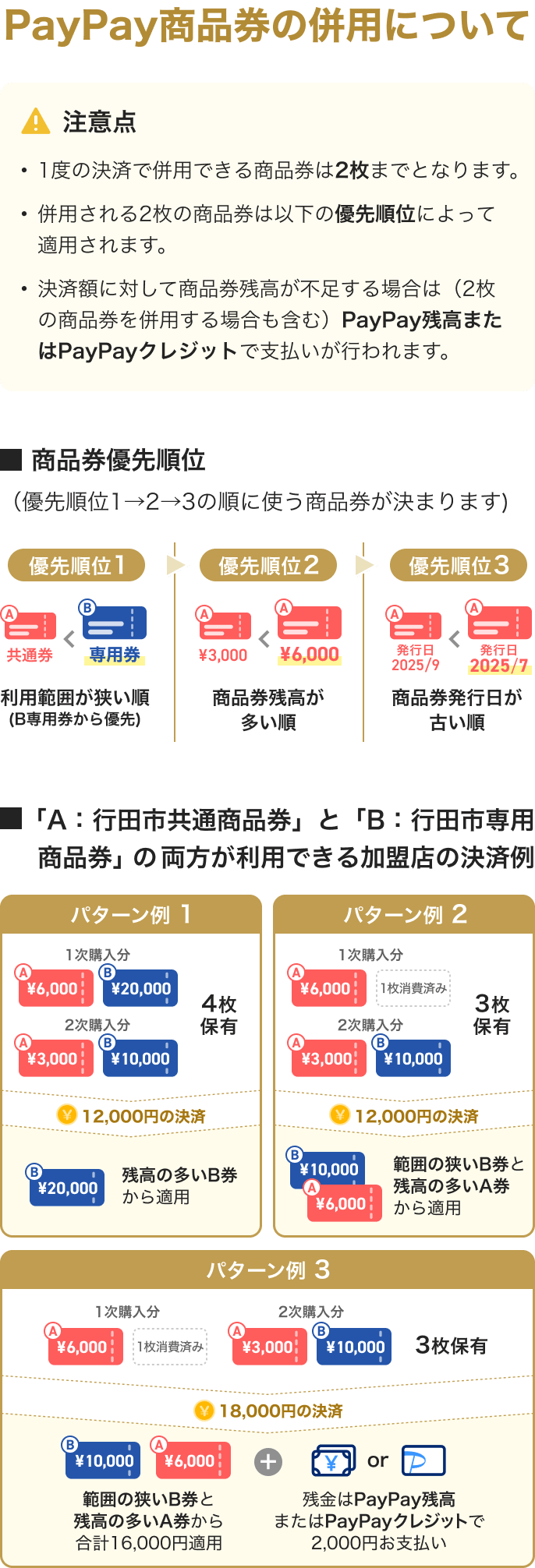 PayPay商品券の併用について