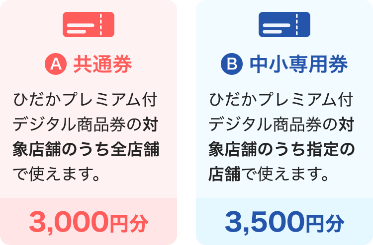 A共通券 ひだかプレミアム付デジタル商品券の対象店舗のうち全店舗で使えます。3,000円分 B中小専用券 ひだかプレミアム付デジタル商品券の対象店舗のうち指定の店舗で使えます。3,500円分