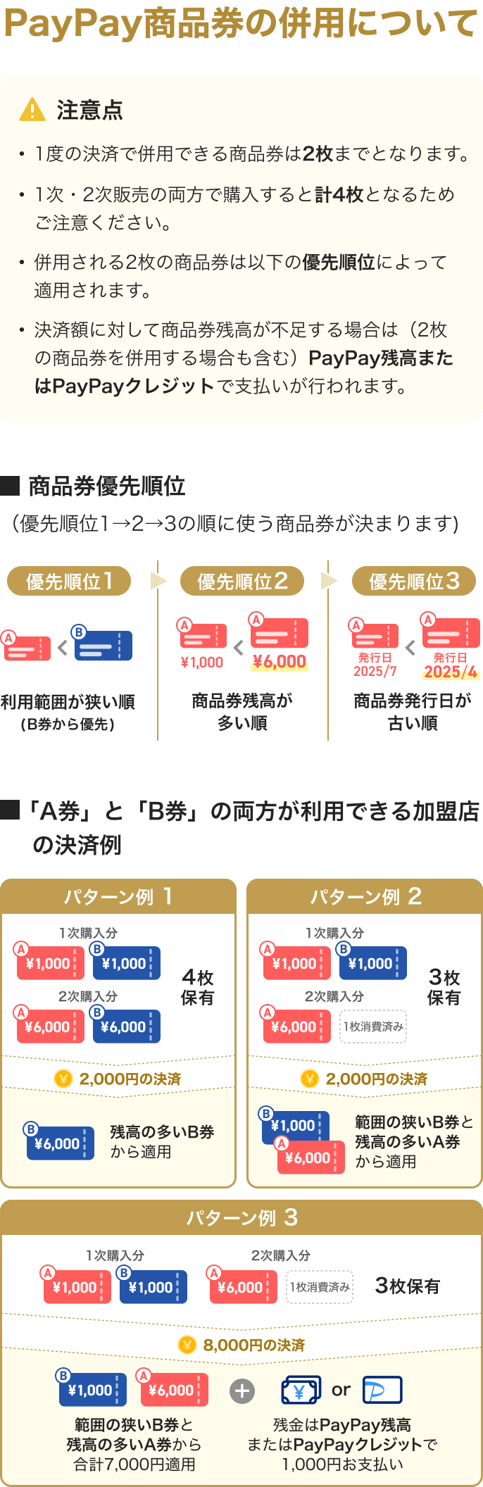 PayPay商品券の併用について