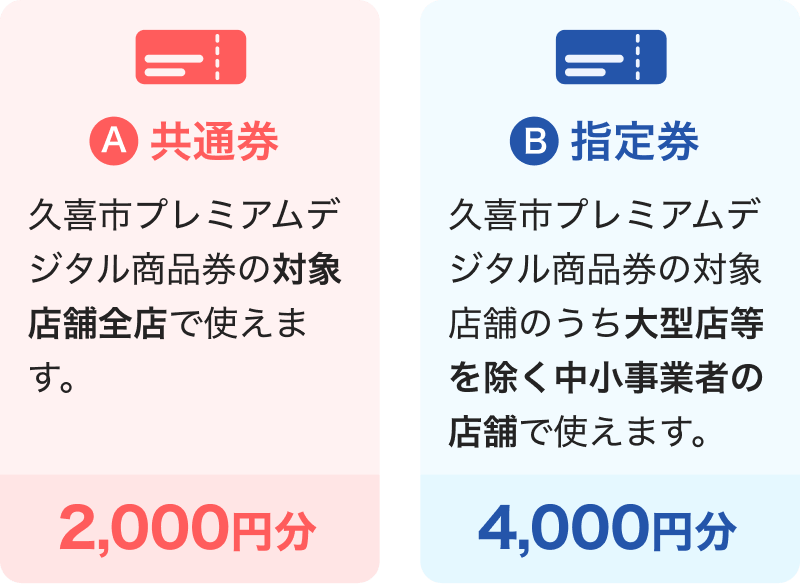 A共通券：久喜市プレミアム付デジタル商品券の対象店舗全店で使えます。 2,000円分 B指定券：久喜市プレミアム付デジタル商品券の対象店舗のうち大型店等を除く中小事業者の店舗で使えます。 4,000円分