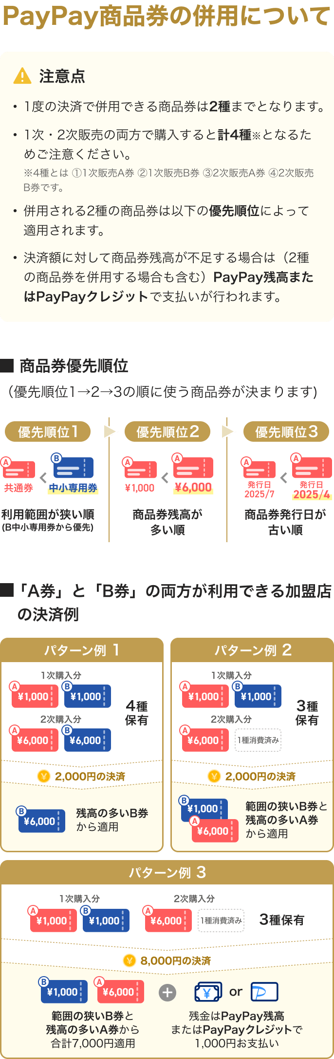 PayPay商品券の併用について