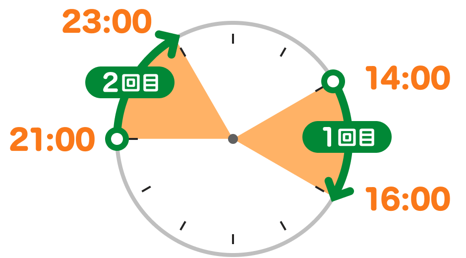 14:00〜16:00、21:00〜23:00