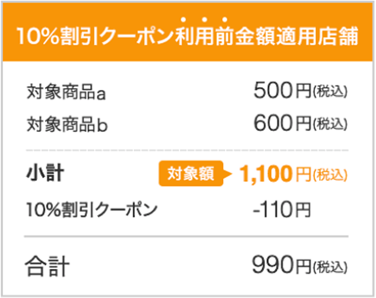 10％割引クーポン利用前金額適用店舗|対象商品a 500円（税込）対象商品b 600円（税込）|小計 キャンペーン対象商品購入額 1,100円（税込） 10％割引クーポン -110円|合計 990円（税込）