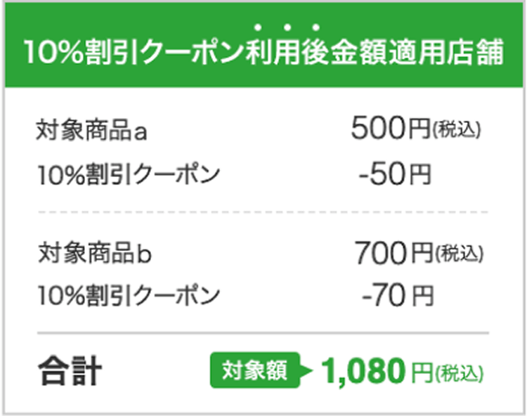 10％割引クーポン利用後金額適用店舗|対象商品a 500円（税込） 10％割引クーポン -50円|対象商品b 700円（税込） 10％割引クーポン -70円|合計 キャンペーン対象商品購入額 1,080円（税込）