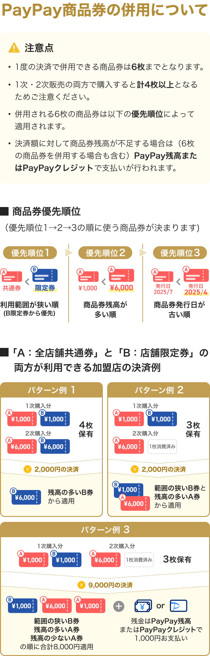 PayPay商品券の併用について