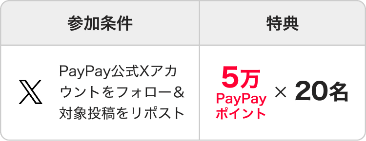 参加条件 PayPay公式Xアカウントをフォロー＆対象投稿をリポスト 特典 5万PayPayポイント×20名