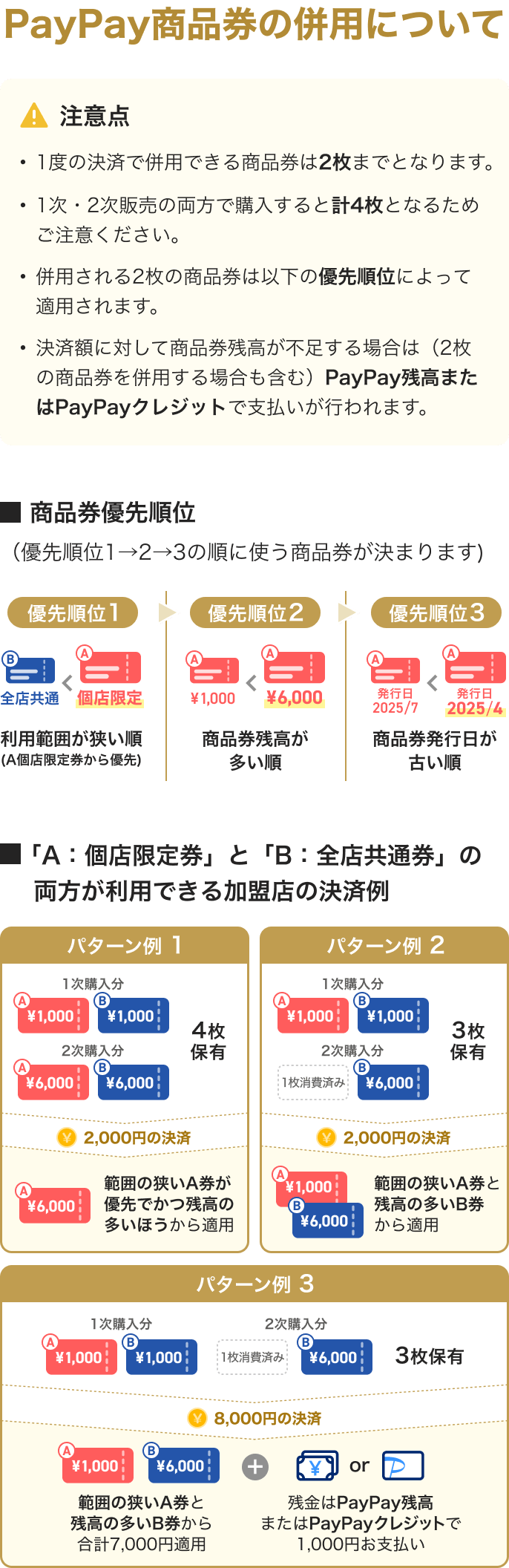 PayPay商品券の併用について