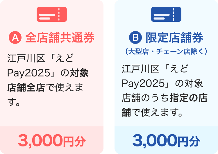 A全店舗共通券 江戸川区「えどPay2025」の対象店舗全店で使えます。 3,000円分 B限定店舗券（大型店・チェーン店除く） 江戸川区「えどPay2025」の対象店舗のうち指定の店舗で使えます。 3,000円分