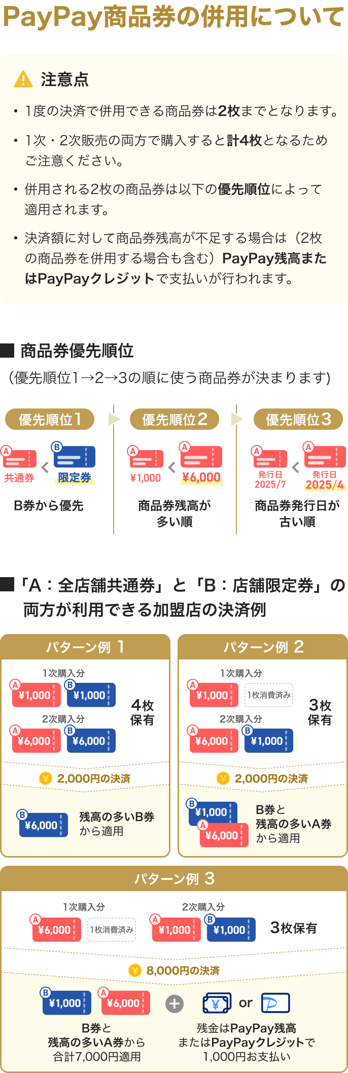 PayPay商品券の併用について