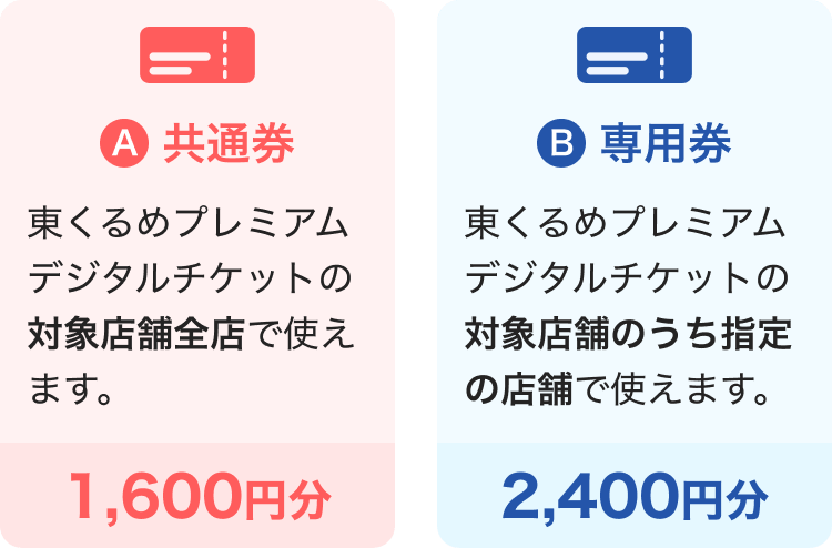 A共通券：東くるめプレミアムデジタルチケットの対象店舗全店で使えます 1,600円分。B専用券：東くるめプレミアムデジタルチケットの対象店舗のうち指定の店舗で使えます 2,400円分。
