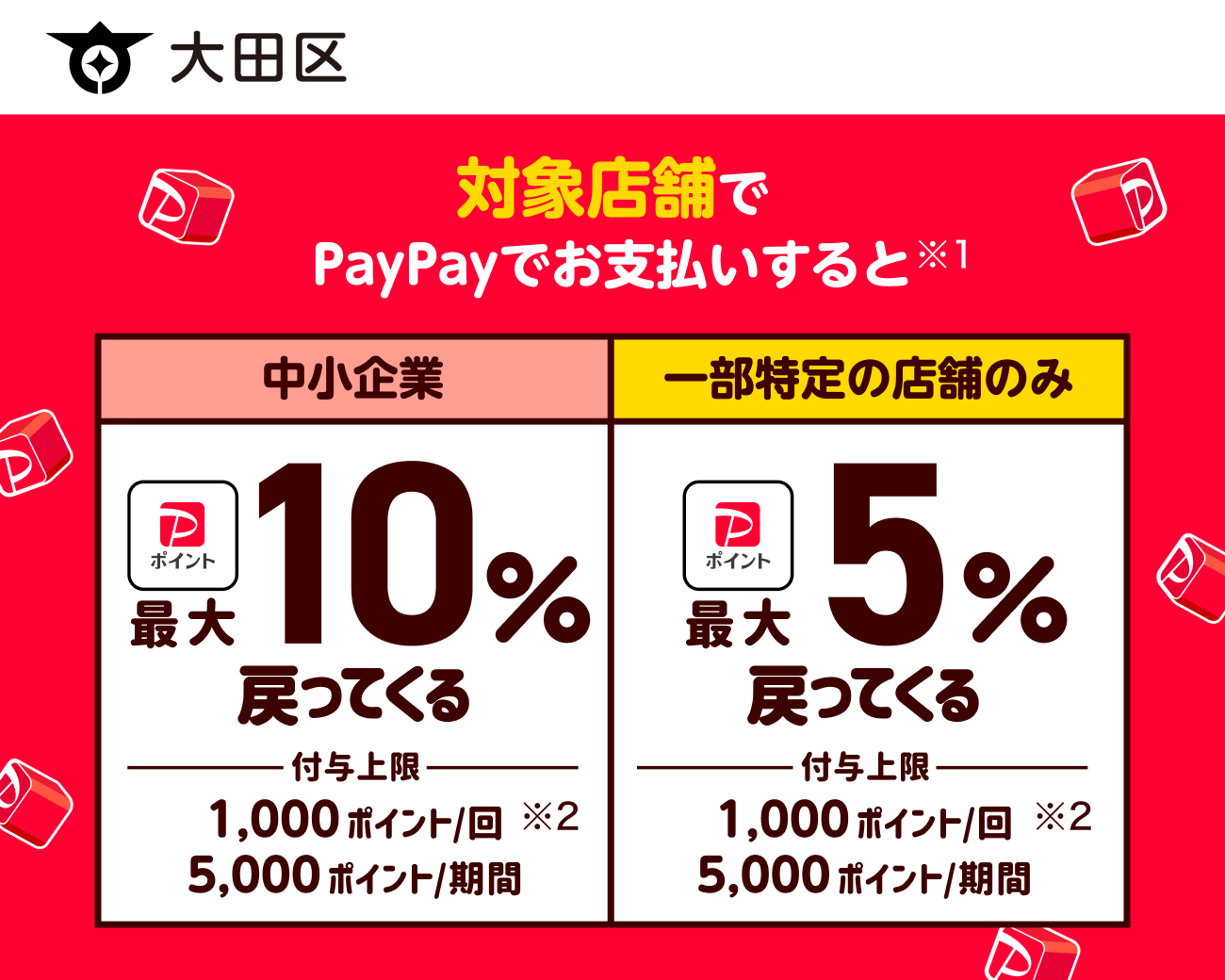 PayPayで大田区を応援しよう！第2弾 対象店舗ならPayPayでお支払いすると最大10％戻ってくる
