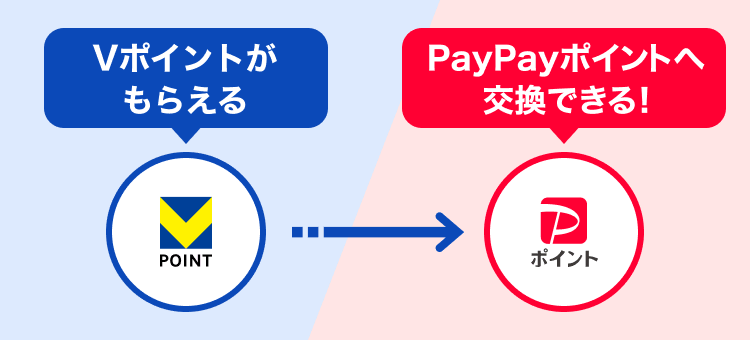 Vポイントがもらえる→PayPayポイントへ交換できる！