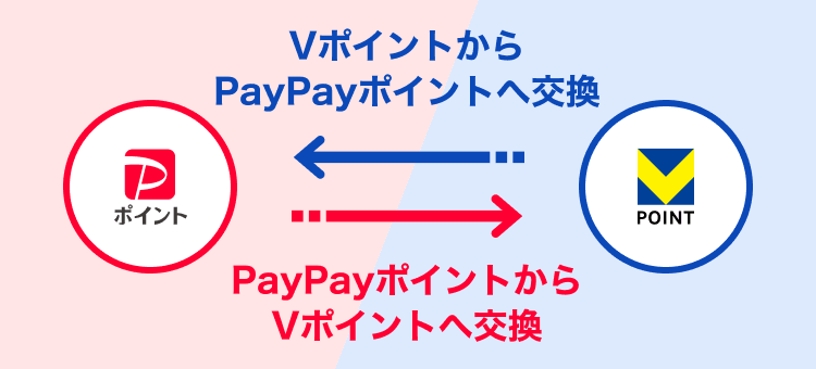 VポイントからPayPayポイントへ交換 PayPayポイントからVポイントへ交換
