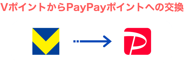 VポイントからPayPayポイントへの交換