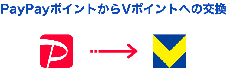 PayPayポイントからVポイントへの交換