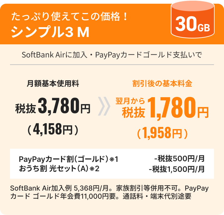 たっぷり使えてこの価格！シンプル3 M 30GB SoftBank Airに加入・PayPayカード ゴールド支払いで月額基本使用料税抜3,780円（4,158円）→割引後の基本料金翌月から税抜1,780円（1,958円） PayPayカード割（ゴールド）※1 -税抜500円／月 おうち割 光セット（A）※2 -税抜1,500円／月 SoftBank Air加入例5,368円／月。家族割引等併用不可。PayPayカード ゴールド年会費11,000円要。通話料・端末代別途要。