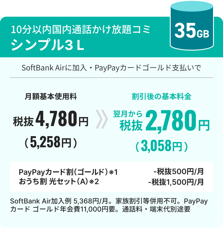 10分以内国内通話かけ放題コミ シンプル3 L 35GB SoftBank Airに加入・PayPayカード ゴールド支払いで月額基本使用料税抜4,780円（5,258円）→割引後の基本料金翌月から税抜2,780円（3,058円） PayPayカード割（ゴールド）※1 -税抜500円／月 おうち割 光セット（A）※2 -税抜1,500円／月 SoftBank Air加入例5,368円／月。家族割引等併用不可。PayPayカード ゴールド年会費11,000円要。通話料・端末代別途要。
