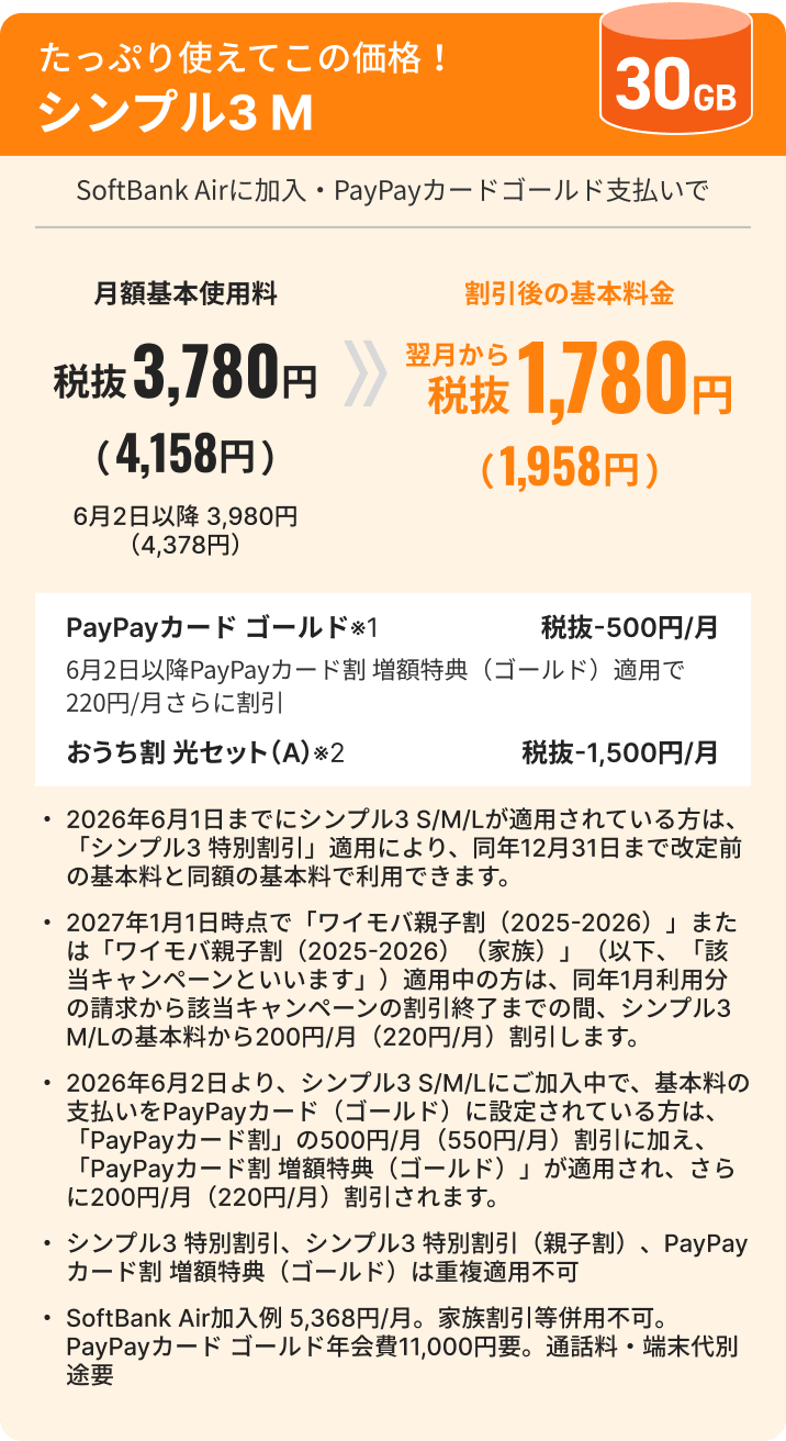 たっぷり使えてこの価格！シンプル3 M 30GB SoftBank Airに加入・PayPayカード ゴールド支払いで月額基本使用料税抜3,780円（4,158円）6月2日以降3,980円（4,378円）→割引後の基本料金翌月から税抜1,780円（1,958円） PayPayカード割（ゴールド）※1 -税抜500円／月6月2日以降PayPayカード割増額特典（ゴールド）適用で220／月さらに割引 おうち割 光セット（A）※2 -税抜1,500円／月・2026年6月1日までにシンプル3S／M／Lが適用されている方は、「シンプル3特別割引」適用により、同年12月31日まで改定前の基本料と同額の基本料で利用できます。・2027年1月1日時点で「ワイモバ親子割（2025〜2026）」または「ワイモバ親子割（2025〜2026）（家族）」（以下、「該当キャンペーン」といいます）適用中の方は、同年1月利用分の請求から該当キャンペーンの割引終了までの間、シンプル3S／M／Lの基本料から200円／月（220円／月）割引します。・2026年6月2日より、シンプル3S／M／Lに語加入中で、基本料の支払いをPayPayカード（ゴールド）に設定されている方は、「PayPayカード割」の500円／月（550円／月）割引に加え、「PayPayカード割増額特典（ゴールド）」が適用され、さらに200円／月（220円／月）割引されます。・シンプル3特別割引、シンプル3特別割引（親子割）、PayPayカード割増額特典（ゴールド）は重複適用不可・SoftBank Air加入例5,368円／月。家族割引等併用不可。PayPayカード ゴールド年会費11,000円要。通話料・端末代別途要。