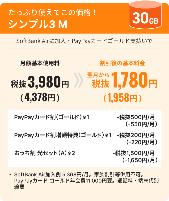 たっぷり使えてこの価格！ シンプル3 M 30GB SoftBank Airに加入・PayPayカード ゴールド支払いで 月額基本使用料 税抜3,980円（4,378円） 割引後の基本料金 翌月から税抜1,780円（1,958円） PayPayカード割（ゴールド）※1 -税抜500円／月（-550円／月） PayPayカード割増額特典（ゴールド）※1 -税抜200円／月（-220円／月） おうち割 光セット（A）※2 -税抜1,500円／月（-1,650円／月） SoftBank Air加入例5,368円／月。家族割引等併用不可。PayPayカード ゴールド年会費11,000円要。通話料・端末代別途要