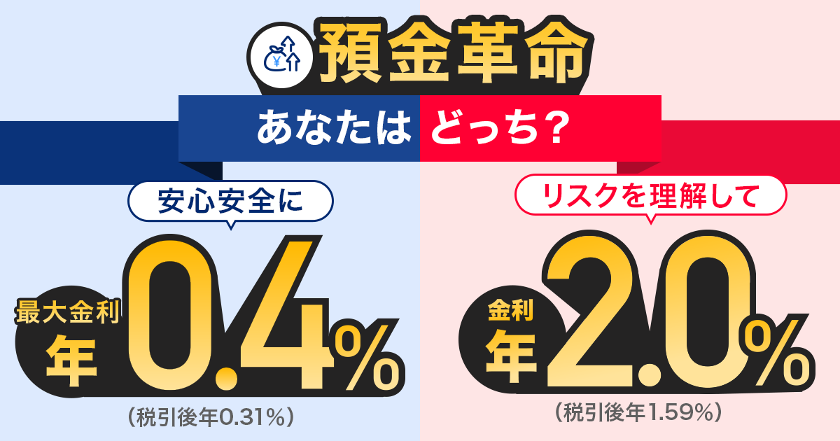 預金革命あなたはどっち？安心安全に最大金利年0.4％（税引後年0.31％）リスクを理解して金利年2.0％（税引後年1.59％）