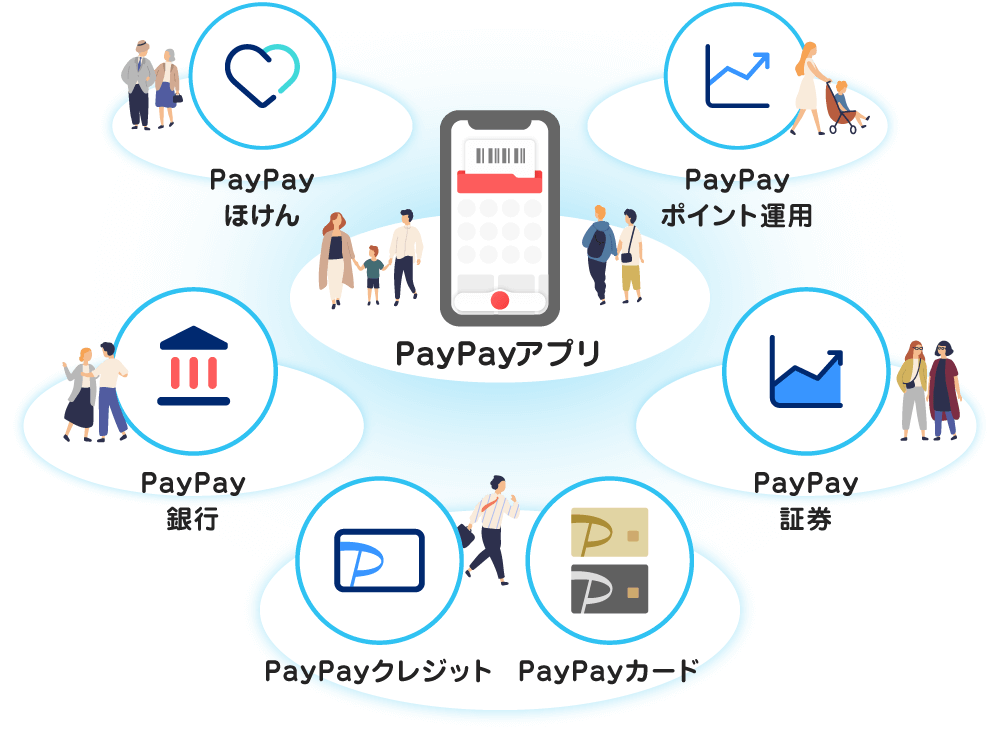 PayPayアプリ|PayPayクレジット・PayPayカード|PayPay銀行|PayPayほけん|PayPay証券|PayPayポイント運用