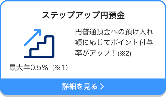 ステップアップ円預金 最大年0.5％（※1）円普通預金への預け入れ額に応じてポイント付与率がアップ！（※2）詳細を見る