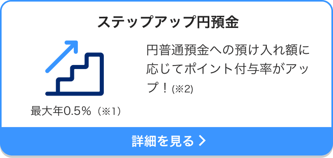 ステップアップ円預金 最大年0.5％（※1）円普通預金への預け入れ額に応じてポイント付与率がアップ！（※2）詳細を見る