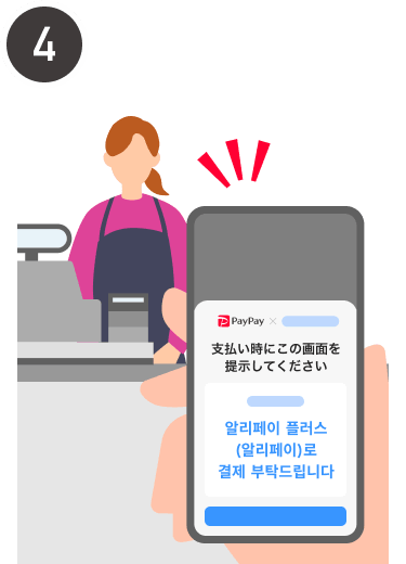 操作方法の図