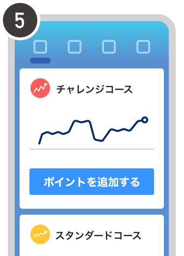 操作方法の図