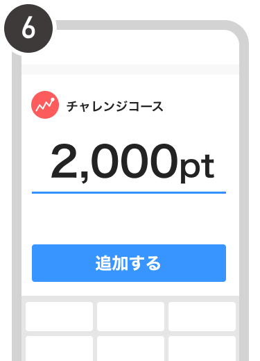 操作方法の図