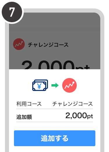 操作方法の図