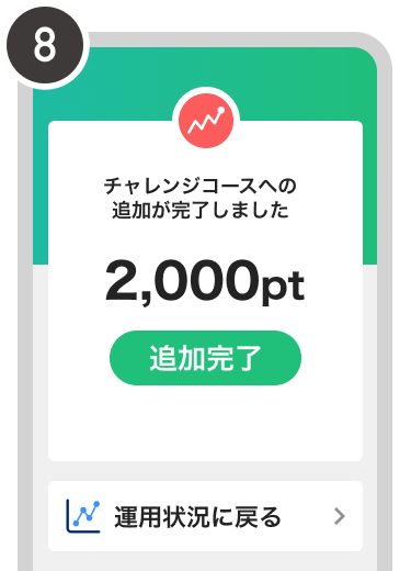操作方法の図