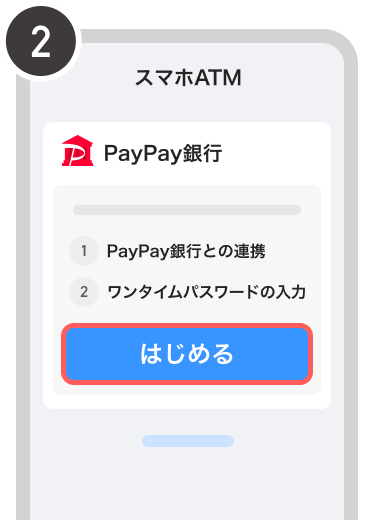 操作方法の図