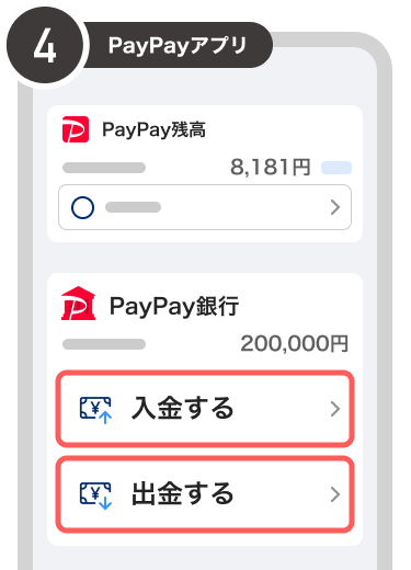 操作方法の図
