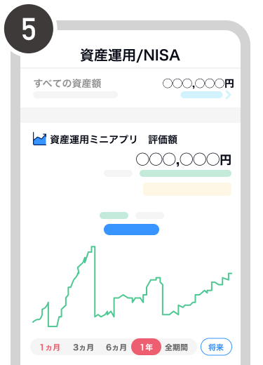 操作方法の図