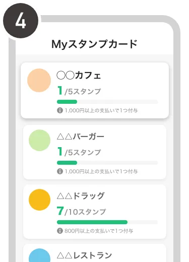 操作方法の図