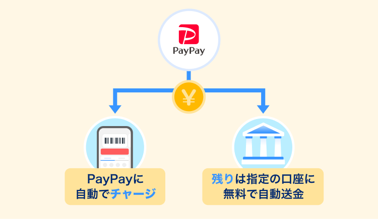 PayPayに自動でチャージ 残りは指定の口座に無料で自動送金