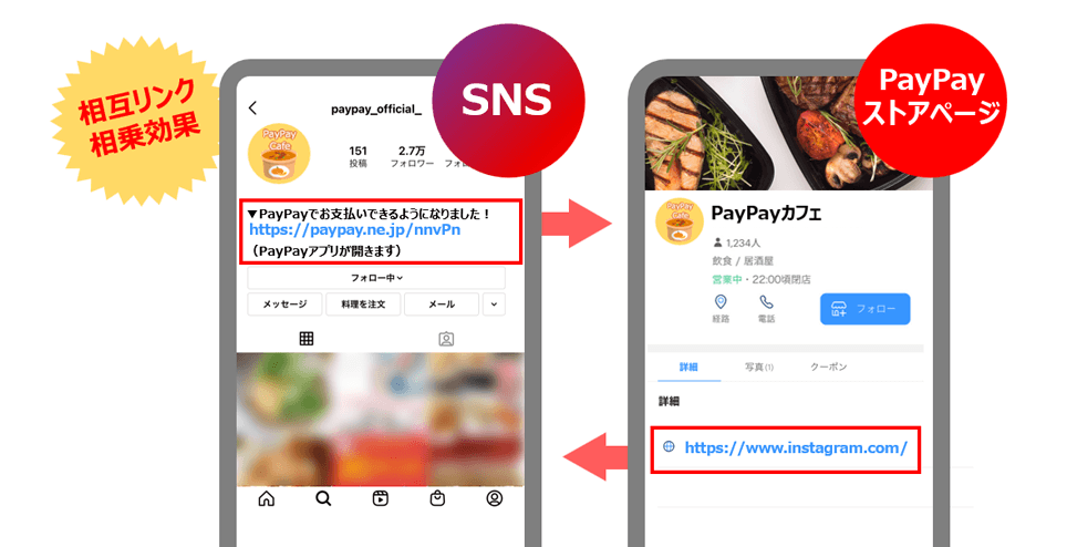 SNSとストアページで相互リンク