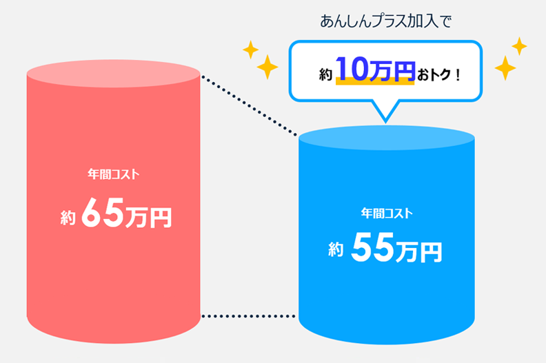 比較グラフ
