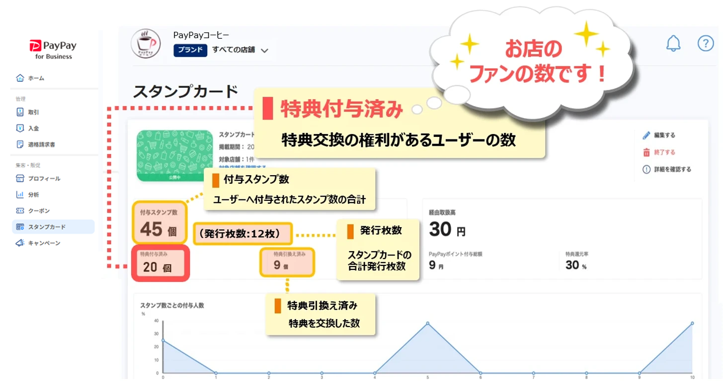 効果確認1
