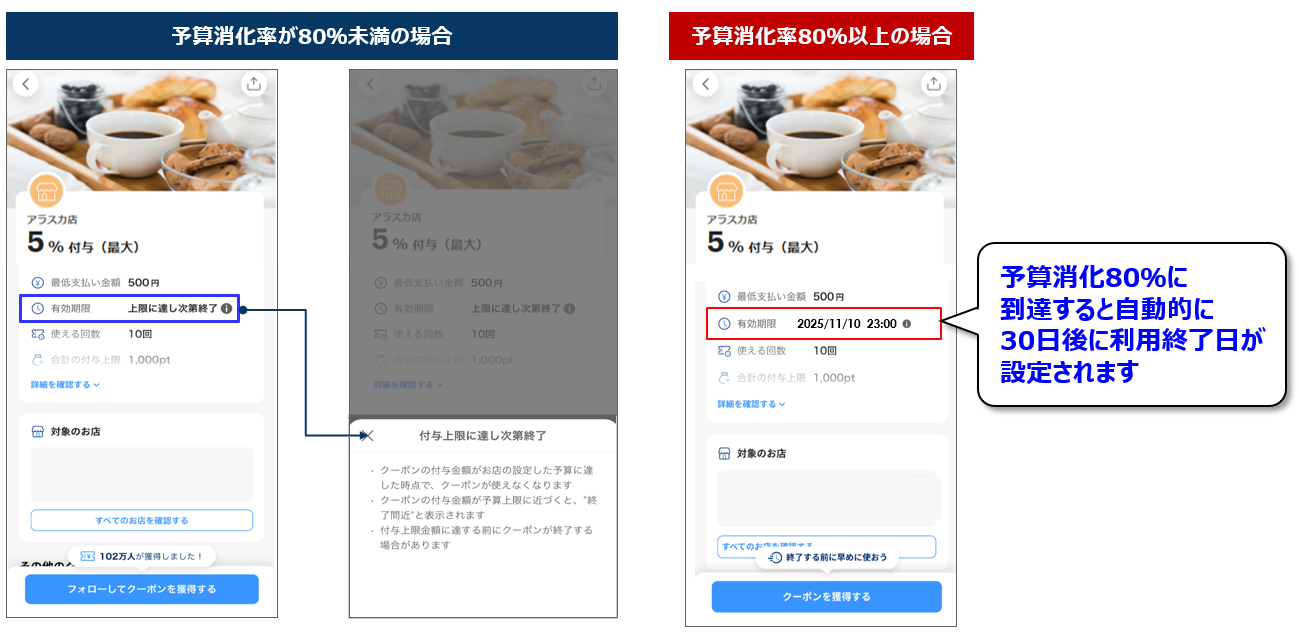 80％でアプリには