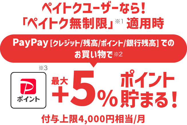 ペイトクユーザーなら！「ペイトク無制限」※1適用時。PayPay［クレジット／残高／ポイント／銀行残高］でのお買い物で※2PayPayポイント※3最大＋5％ポイント貯まる！