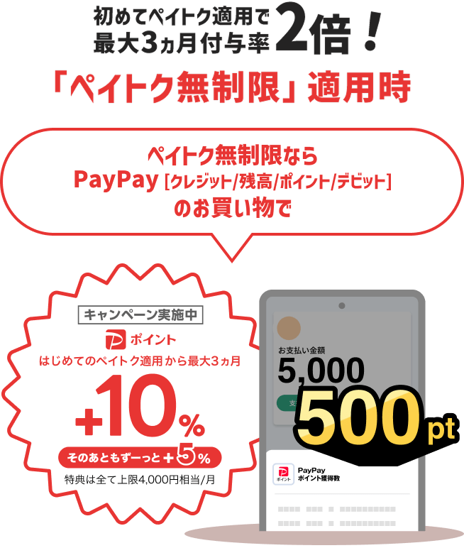 初めてペイトク適用で最大3ヵ月付与率2倍！。「ペイトク無制限」適用時ペイトク無制限ならPayPay［クレジット／残高／ポイント／デビット］でのお買い物で キャンペーン実施中はじめてのペイトク適用から最大3カ月＋10％そのあともずーっと＋5％特典は全て上限4,000円相当／月