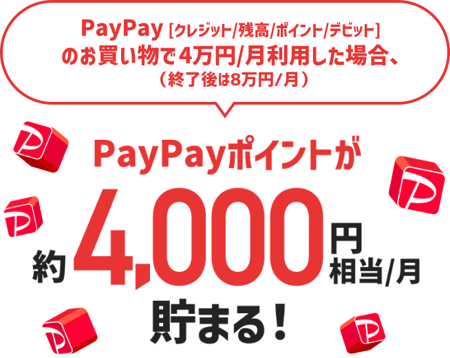 PayPay［クレジット／残高／ポイント／デビット］のお買い物で4万円/月利用した場合、（終了後は8万円/月）PayPayポイントが約4,000円相当/月貯まる！