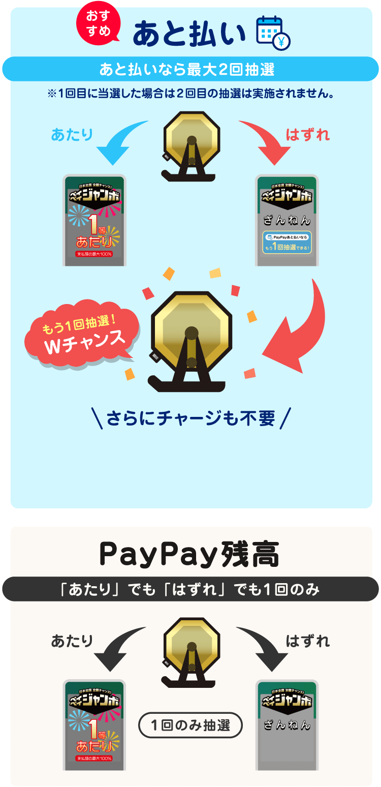 日本全国全額チャンス！ペイペイジャンボ - キャッシュレス決済のPayPay
