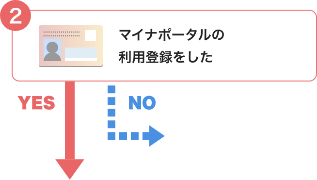 マイナポイントの付与を確認する（登録済みの方） - キャッシュレス決済のPayPay