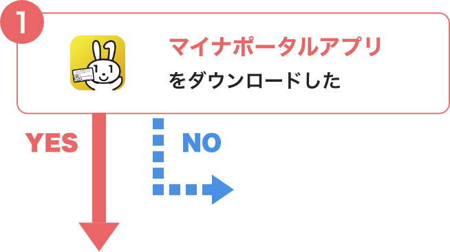 マイナポイントの付与を確認する（登録済みの方） - キャッシュレス決済のPayPay