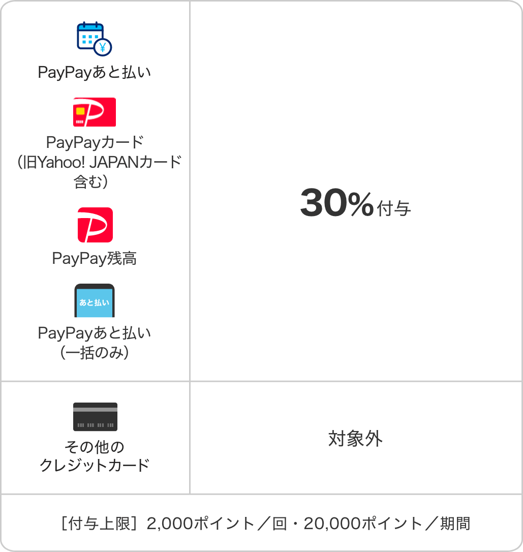 地方自治体と一緒に取り組む「あなたのまちを応援プロジェクト